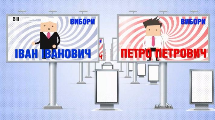 Політична реклама – поза компетенцією Держпродспоживслужби