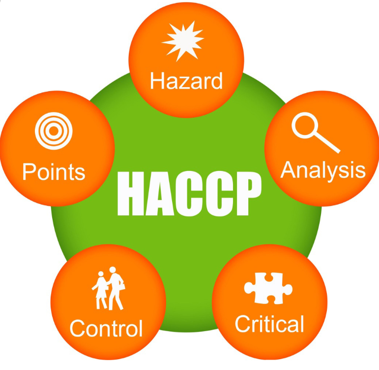 Впровадження системи НАССР на малих потужностях