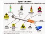 Тютюн приносить шкоду тілу, руйнує розум, отупляє цілі нації