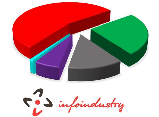 Імпорт пестицидів в Україну у жовтні 2019 року