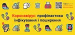 Рекомендації щодо запобігання захворювань на коронавірус СОVID-19