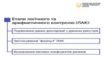 Новий підхід до відбору та перевірок декларацій: як здійснюється логічний та арифметичний контроль декларації?