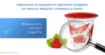 Безпечність харчових продуктів: інформація на маркуванні харчового продукту не повинна вводити споживача в оману