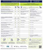 Уряд затвердив зміни до порядку та критеріїв уповноваження лабораторій для цілей державного контролю