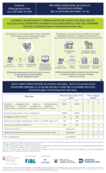 Наказ Мінагрополітики № 2033 щодо змін до Вимог до безпечності та якості молока і молочних продуктів набрав чинності