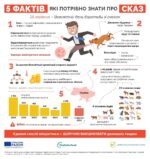 Всесвітній день боротьби зі сказом