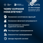 Вплив куріння на здоров’я