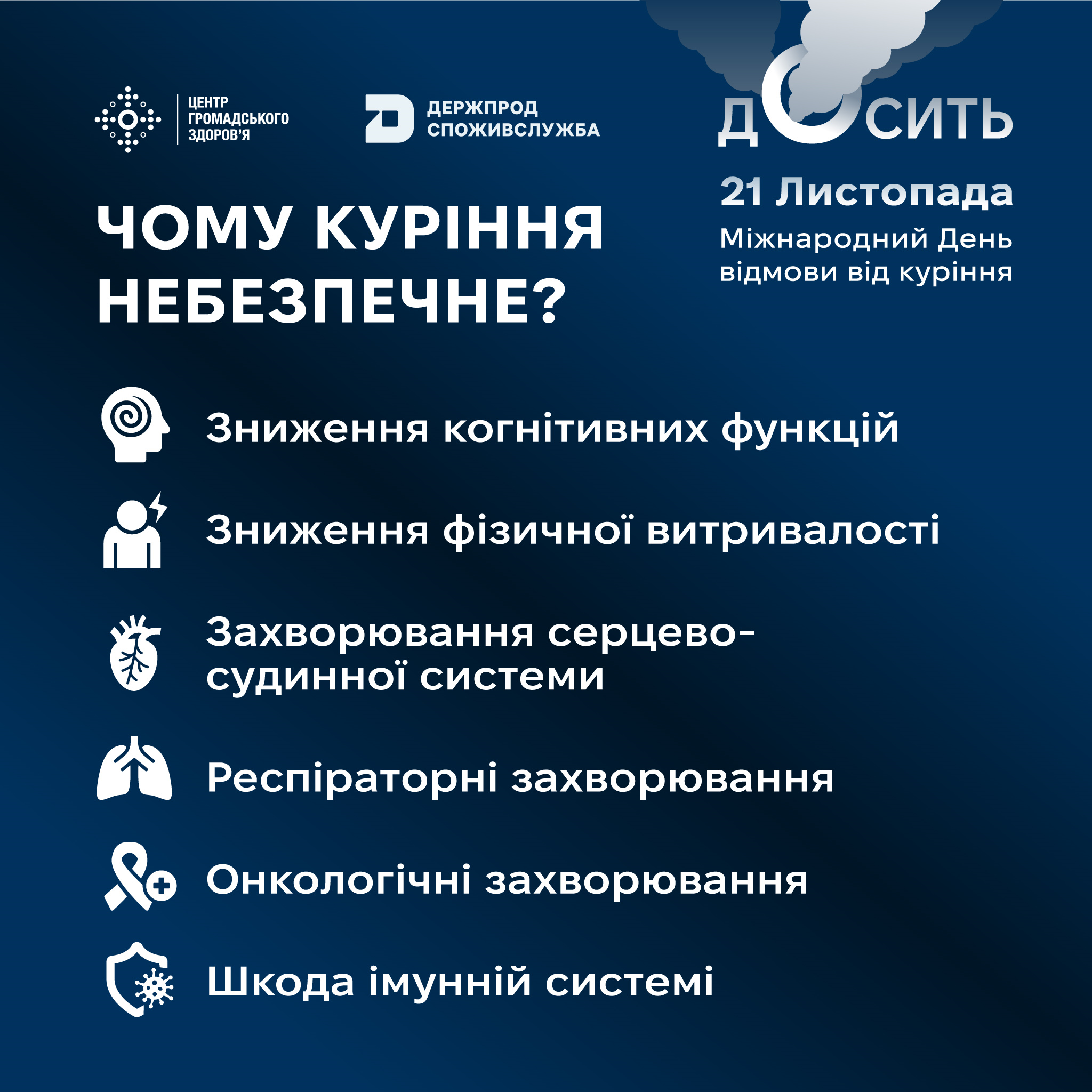 Вплив куріння на здоров’я