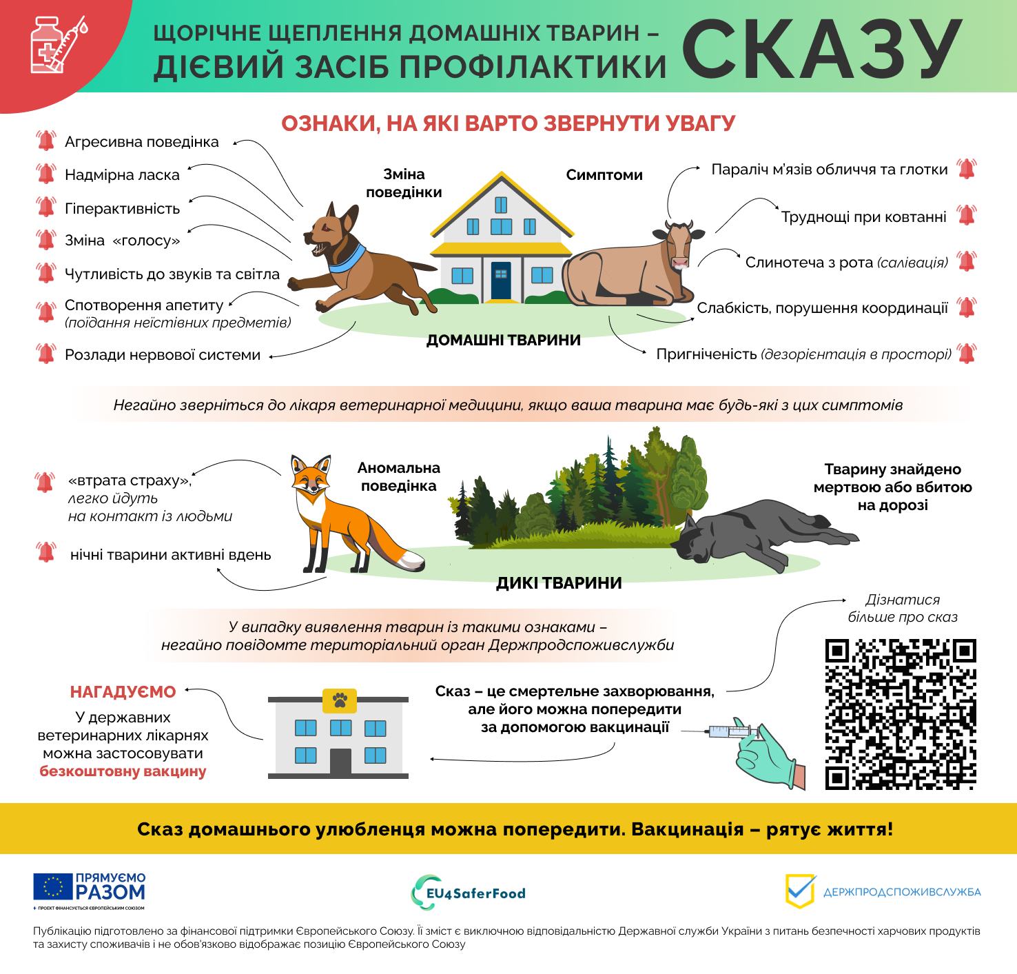 Тривожні ознаки поведінки домашніх, свійських і диких тварин