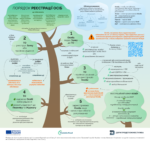 Відсьогодні діє новий Порядок реєстрації осіб, які здійснюють господарську діяльність, пов’язану з виробництвом та обігом об’єктів регулювання, та Фітосанітарних заходів щодо дерев’яного пакувального матеріалу