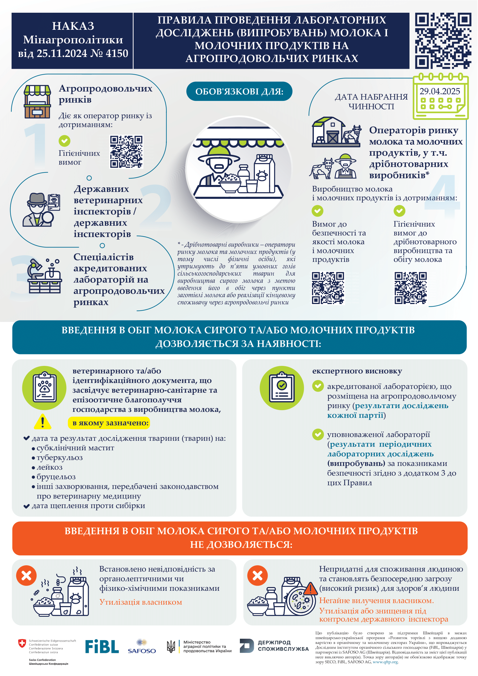 Мінагрополітики затвердило Правила проведення лабораторних досліджень (випробувань) молока і молочних продуктів на агропродовольчих ринках