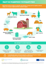 Недопущення ящуру у приватних господарствах