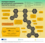 Ветеринарно-санітарний паспорт пасіки: для чого потрібен та як оформити