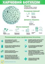 Профілактика ботулізму: нагадуємо основні правила