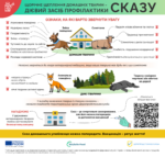 21.05.2025 Тривожні ознаки поведінки тварин