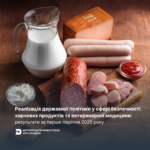 Вимоги до 20 Реалізація державної політики у сфері безпечності харчових продуктів та ветеринарної медицини: результати за перше півріччя 2025 року