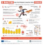 28 вересня — Всесвітній день боротьби проти сказу