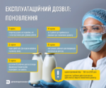 Поновлення експлуатаційного дозволу