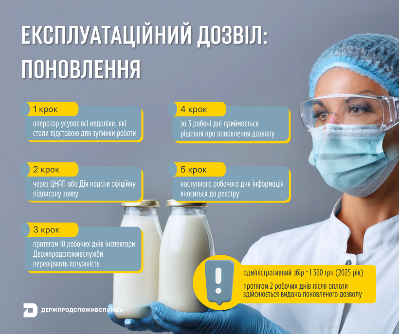 Поновлення експлуатаційного дозволу