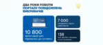 Два роки роботи Порталу повідомлень викривачів: результати, виклики, перспективи