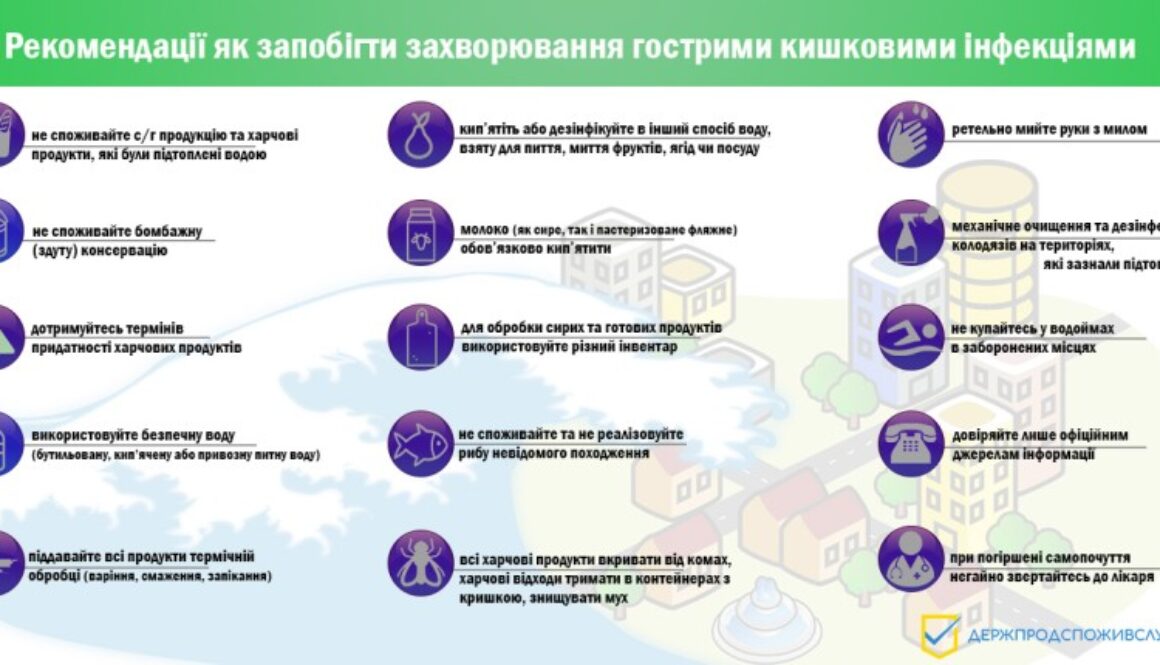 Рекомендації щодо запобігання харчових отруєнь