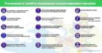 Рекомендації харчові отруєння Рекомендації щодо запобігання харчових отруєнь