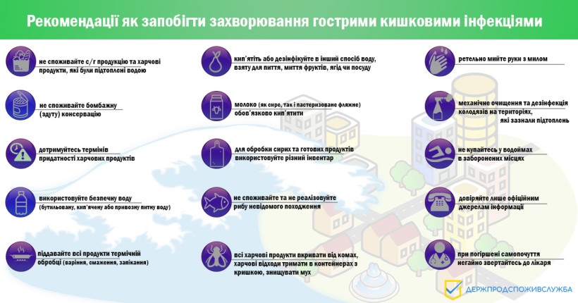 Рекомендації щодо запобігання харчових отруєнь