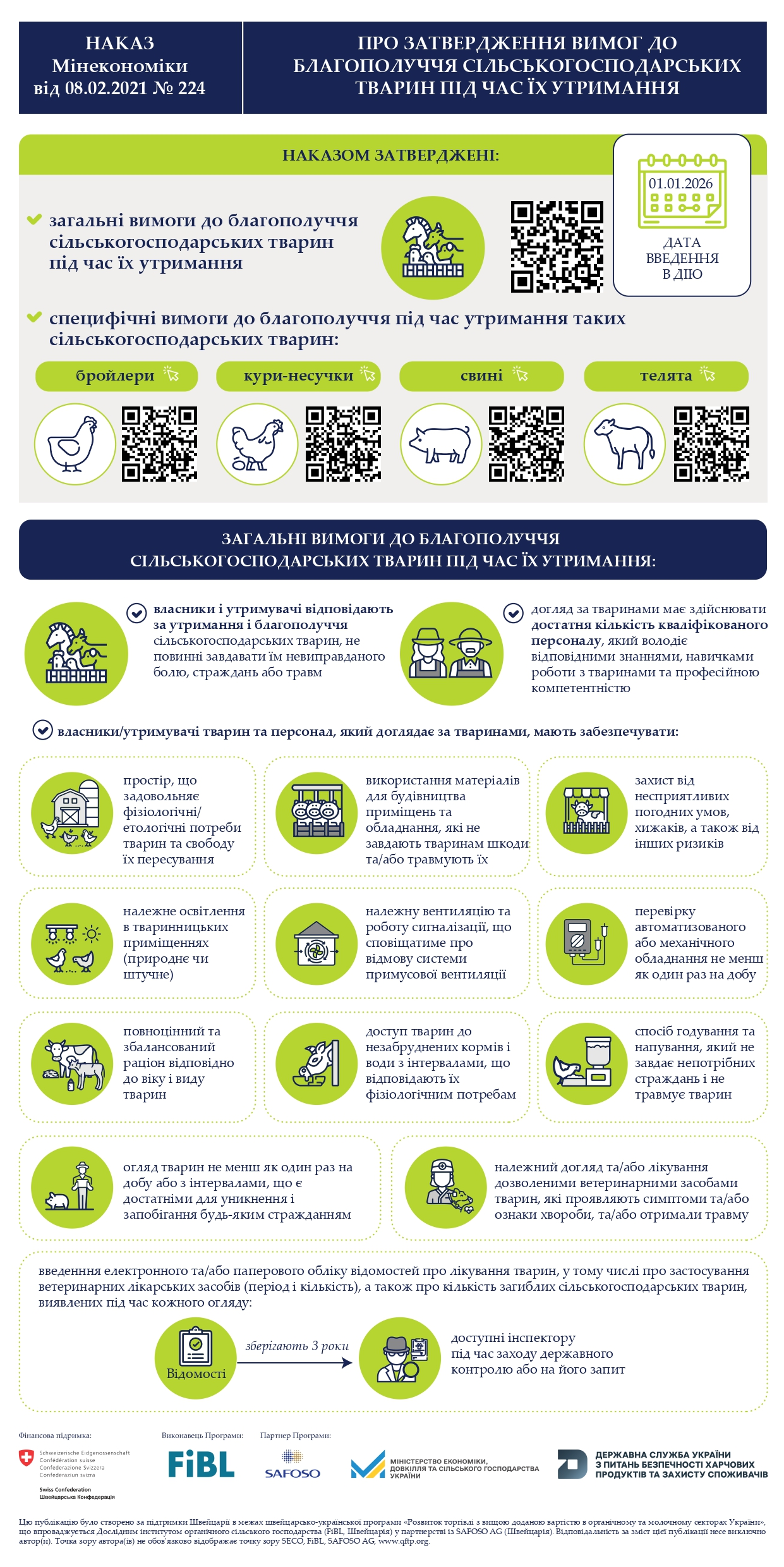 Вже від сьогодні діють нові вимоги до благополуччя сільськогосподарських тварин під час їх утримання