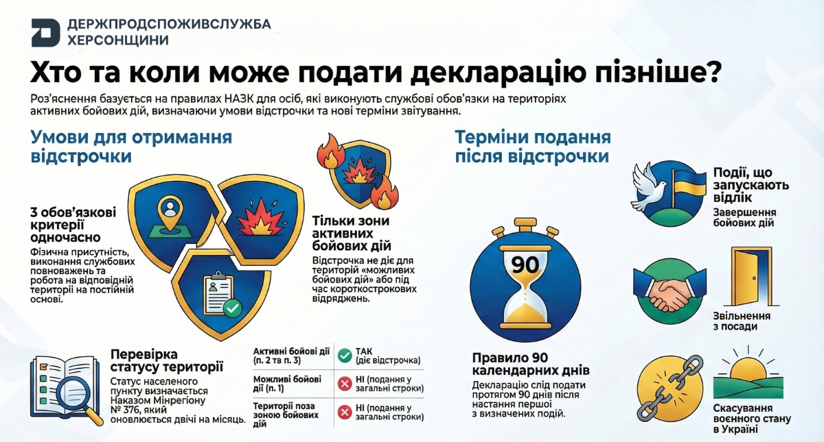 Кампанія декларування-2026: що потрібно знати про відтермінування подання декларації