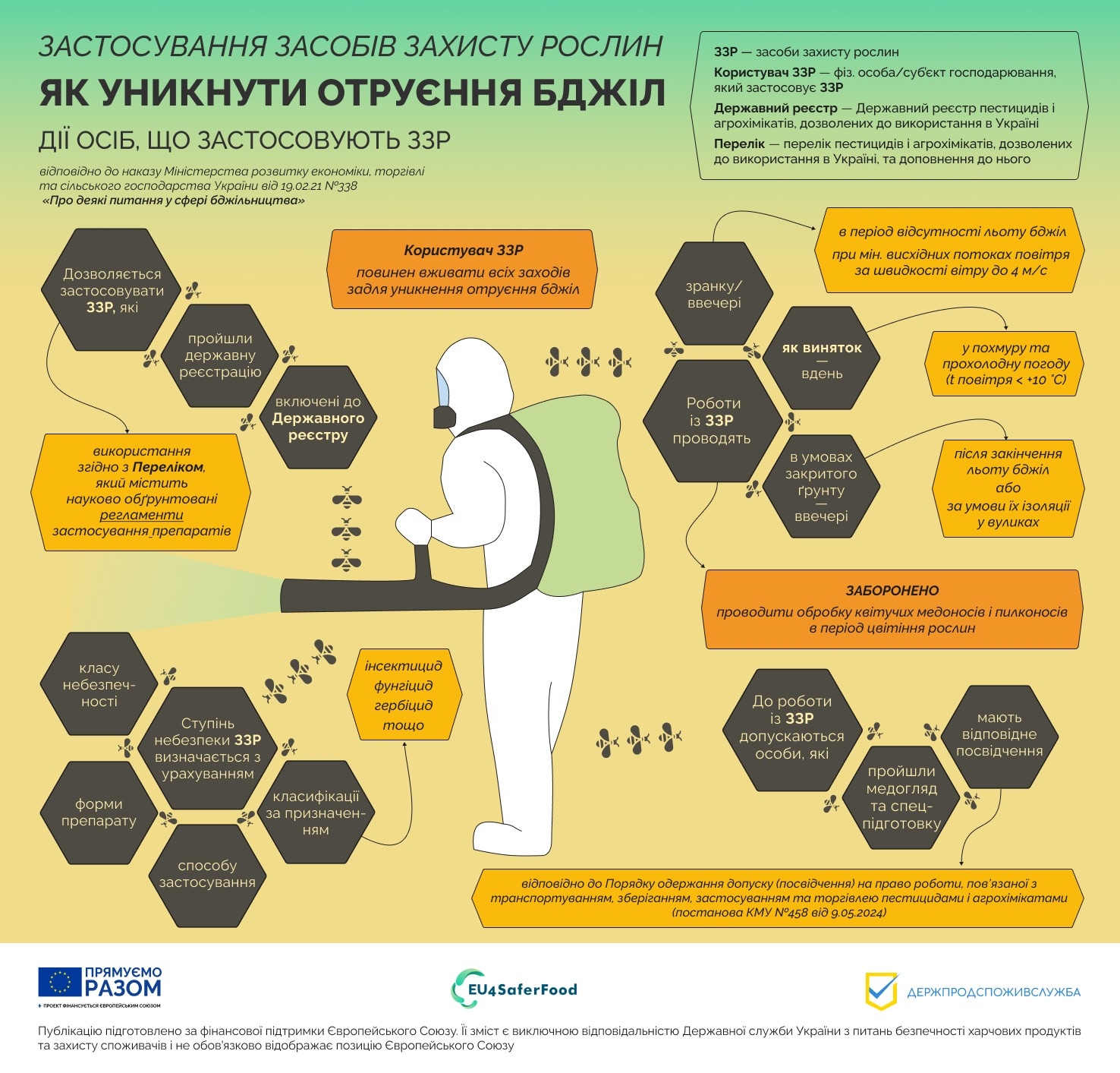 Як фермеру запобігти отруєнню бджіл: алгоритм дій