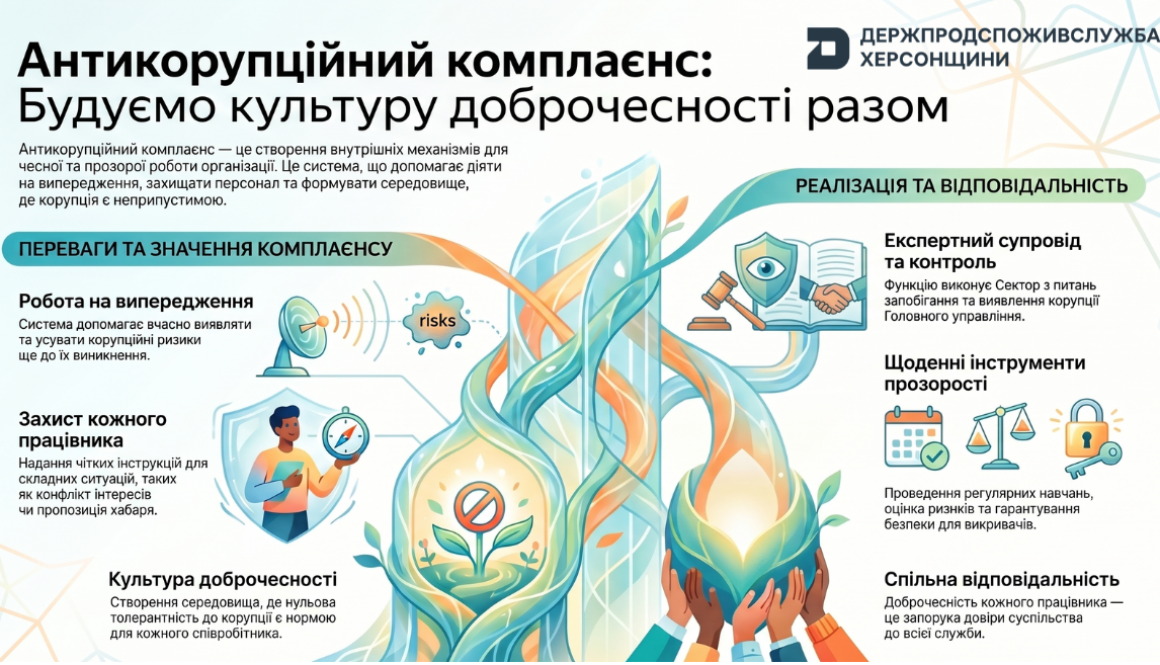 Антикорупційний комплаєнс: будуємо культуру доброчесності разом