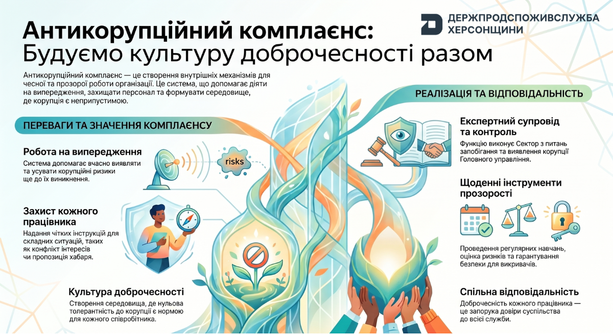 Антикорупційний комплаєнс: будуємо культуру доброчесності разом