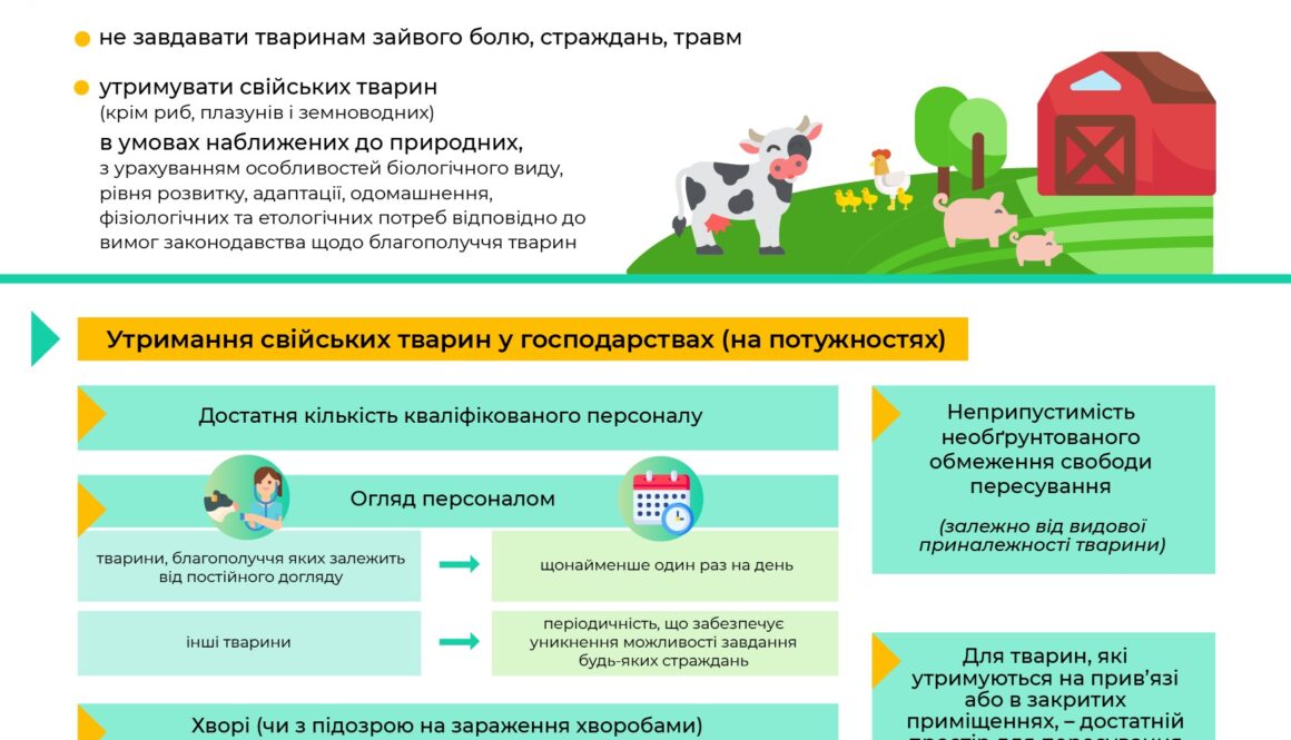 Благополуччя тварин: концепція П’яти свобод