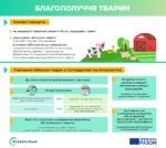 Благополуччя тварин: концепція П’яти свобод