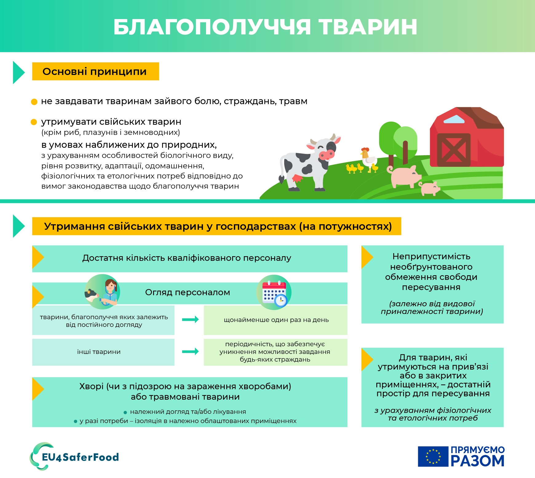 Благополуччя тварин: концепція П’яти свобод