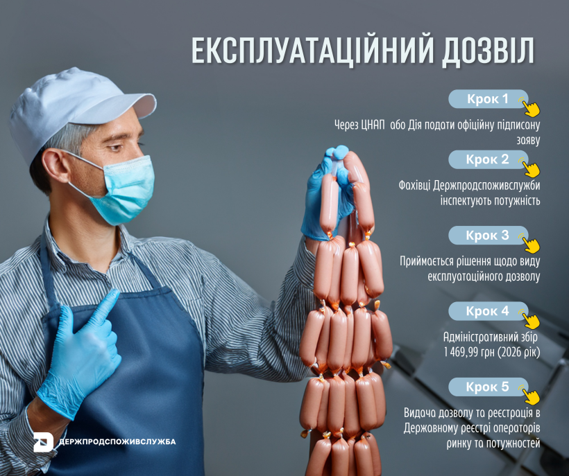 Алгоритм отримання експлуатаційного дозволу для підприємств харчової галузі