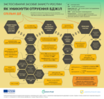 Як запобігти отруєнню бджіл: що мають знати фермери, пасічники та місцева влада
