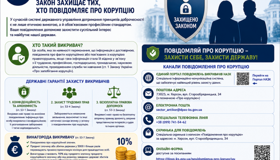 Права та гарантії захисту викривачів