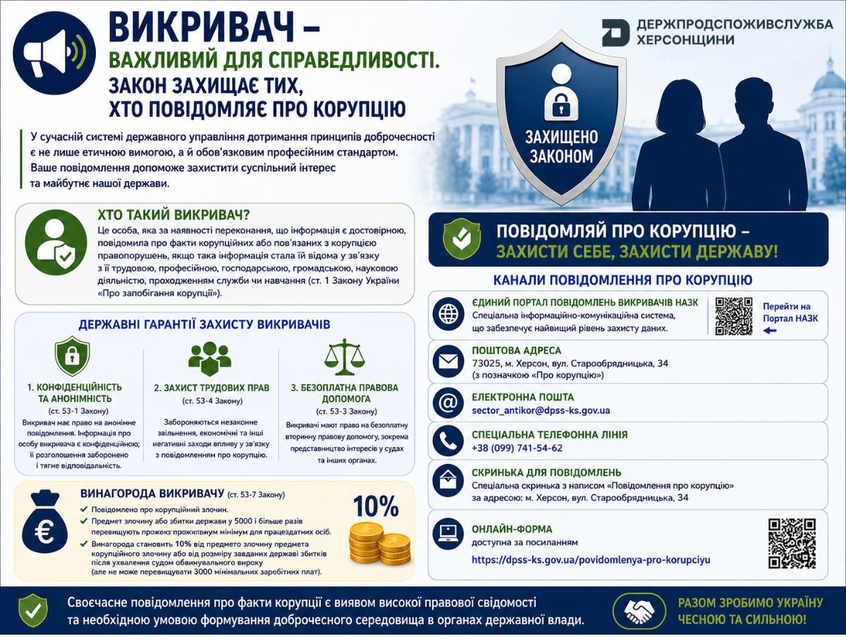 Права та гарантії захисту викривачів