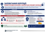 Запобігання корупції: правові наслідки незаконного використання службової інформації