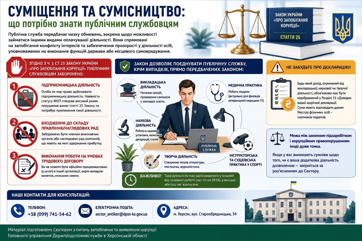 Суміщення та сумісництво: що потрібно знати публічним службовцям