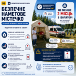 Безпечне наметове містечко: чи готовий табір до надання медичної допомоги?