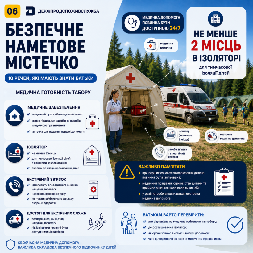 Безпечне наметове містечко: чи готовий табір до надання медичної допомоги?
