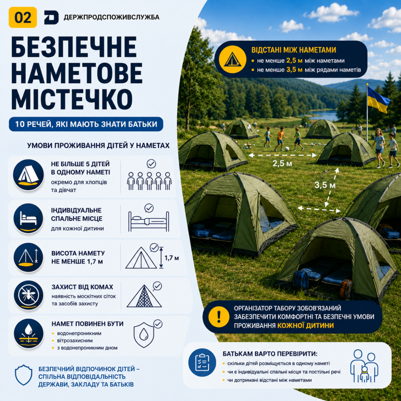 Безпечне наметове містечко: у яких умовах мають проживати діти?