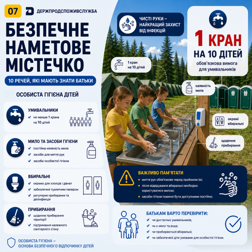 Безпечне наметове містечко: чому особиста гігієна дітей має значення?