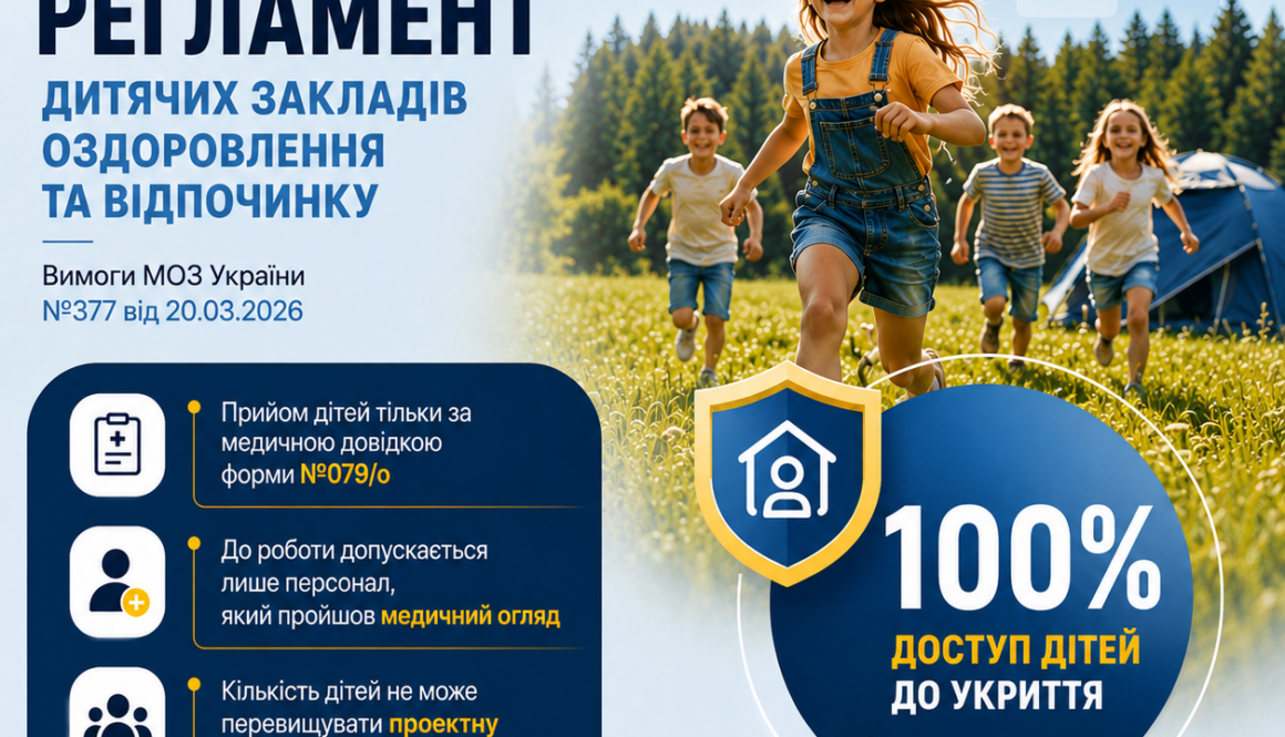 Безпечне літо починається зі стандартів: в Україні затверджено новий Санітарний регламент для дитячих закладів оздоровлення та відпочинку