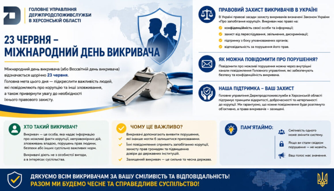 Всесвітній день викривача: захист прав та формування культури доброчесності