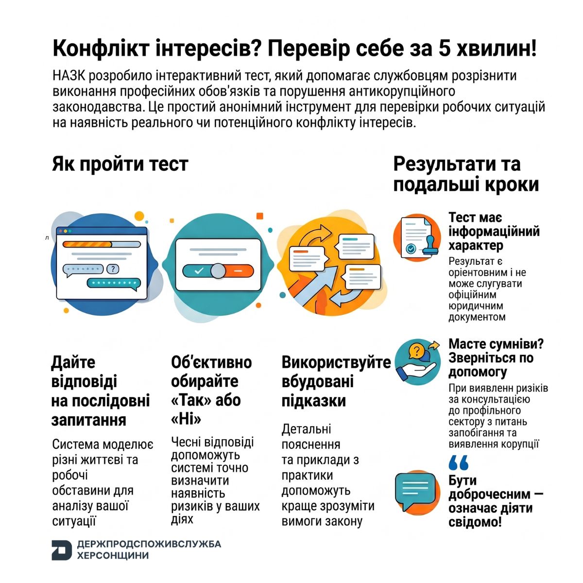 Інтерактивний тест від НАЗК на виявлення конфлікту інтересів