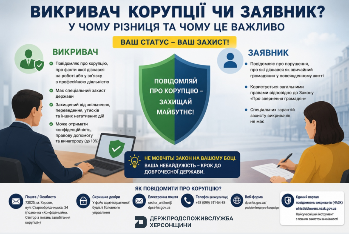 Викривач корупції чи заявник: у чому різниця та чому це важливо