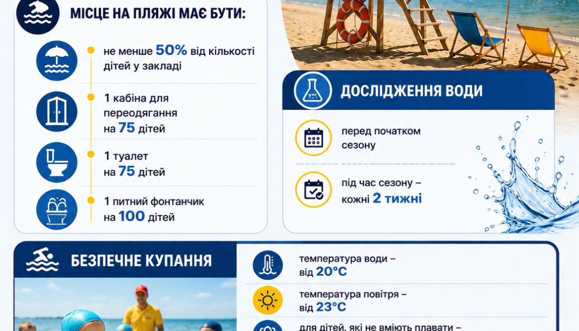 Вимоги до дитячих пляжів: що потрібно знати для безпечного відпочинку